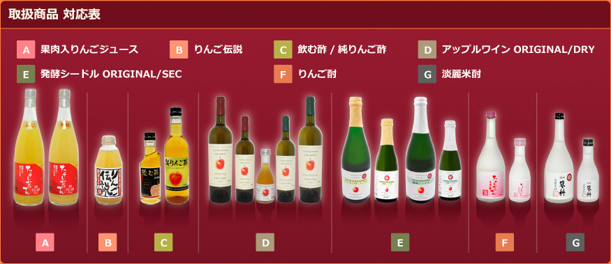 対応表